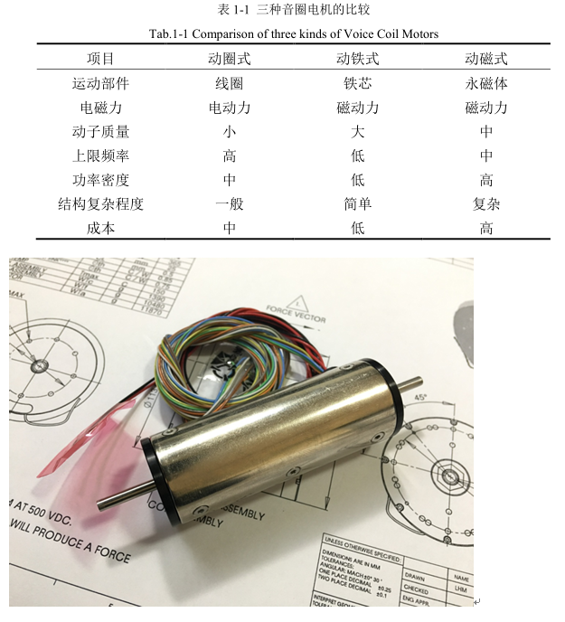 d90b0448dffe5d9d11a0152480290eb